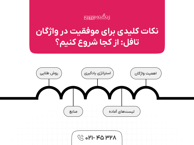 نکات کلیدی برای موفقیت در واژگان تافل: از کجا شروع کنیم؟