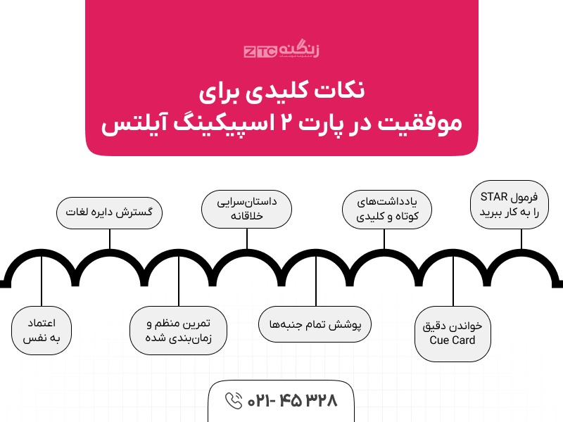 پارت ۲ اسپیکینگ آیلتس (Cue Card)