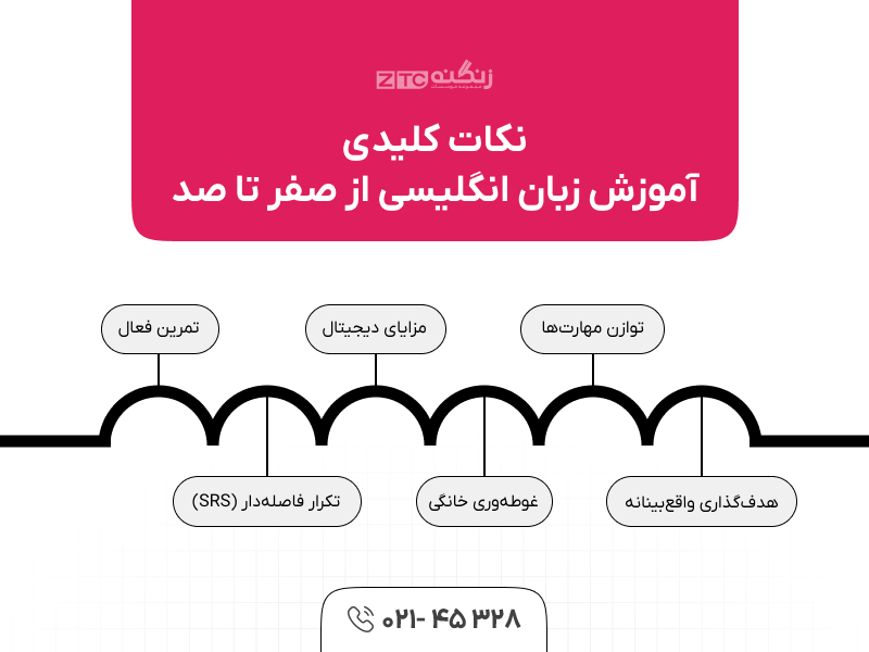 آموزش زبان انگلیسی از صفر تا صد