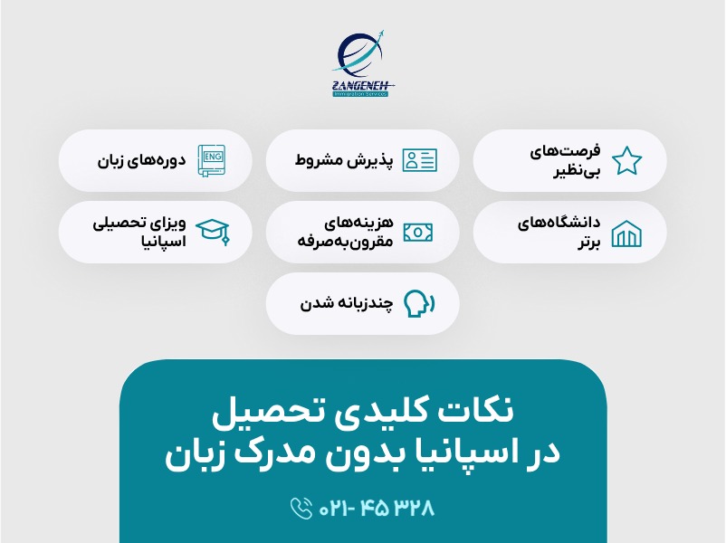 تحصیل در اسپانیا