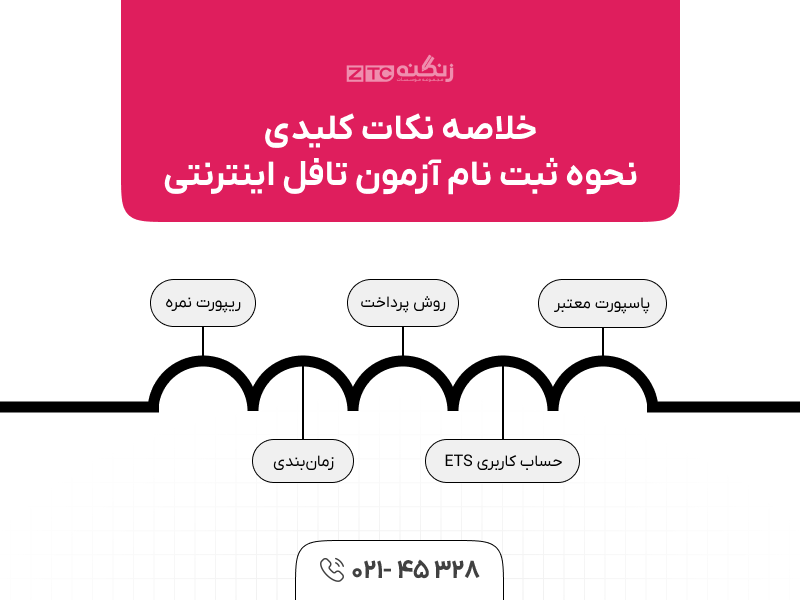 نحوه ثبت نام آزمون تافل اینترنتی TOEFL iBT