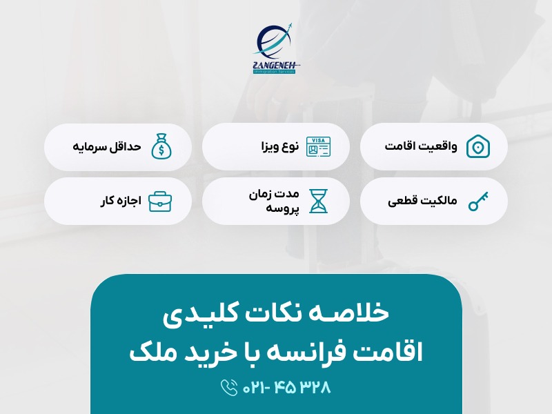 اقامت فرانسه با خرید ملک