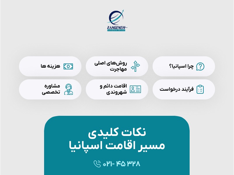 مهاجرت به اسپانیا