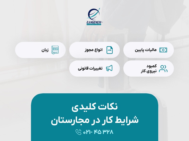 شرایط کار در مجارستان