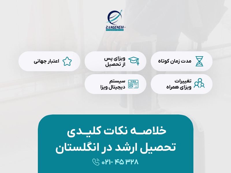 تحصیل ارشد در انگلستان