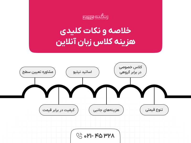 هزینه کلاس زبان آنلاین