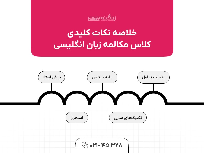 کلاس مکالمه زبان انگلیسی