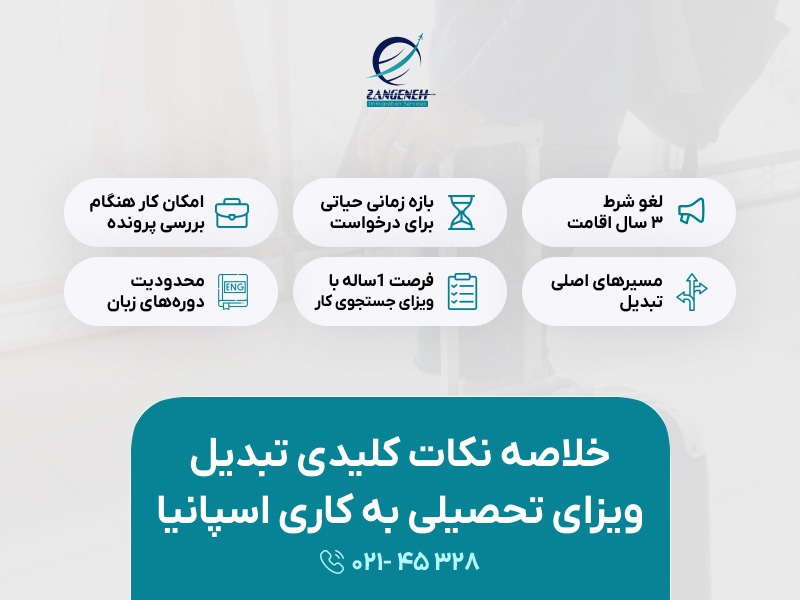 تبدیل ویزای تحصیلی به کاری اسپانیا