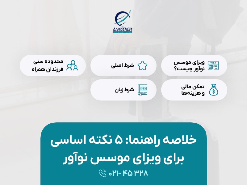 ویزای موسس نوآور انگلستان