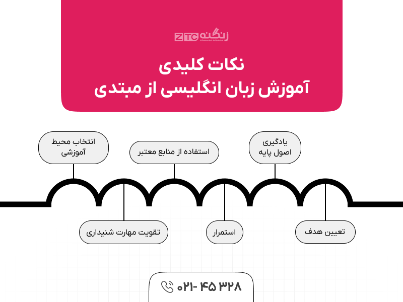 آموزش زبان انگلیسی از مبتدی