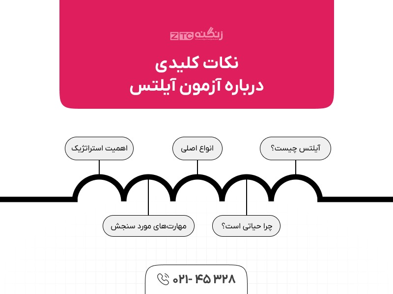 آیلتس چیست؟