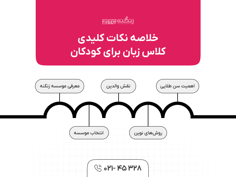 کلاس زبان برای کودکان