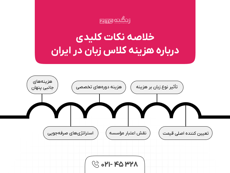 خلاصه نکات کلیدی درباره هزینه کلاس زبان