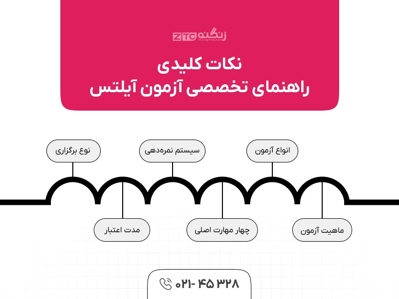 آزمون آیلتس