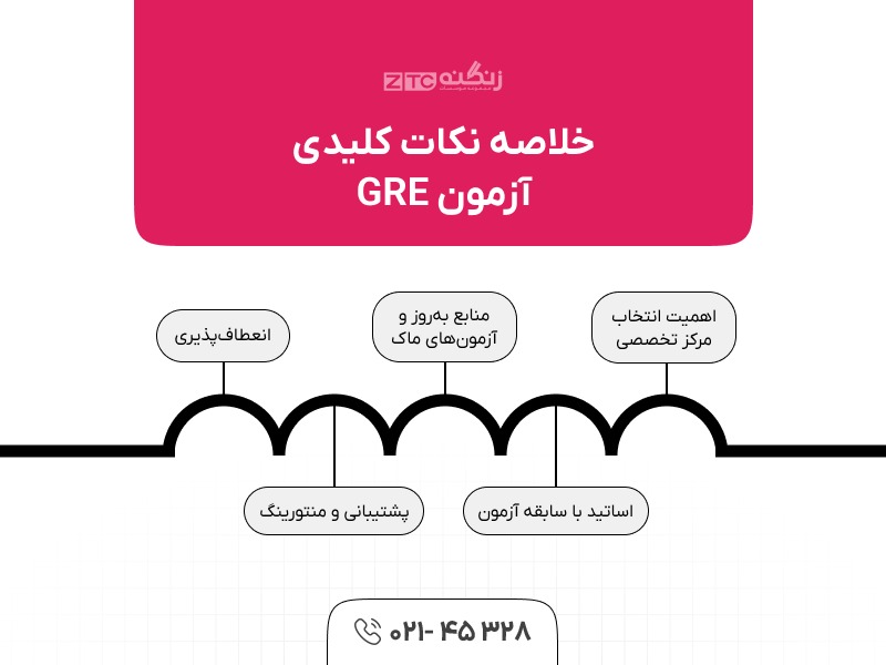 بهترین مرکز آموزش جی آر ای