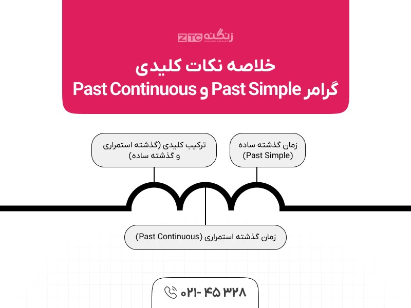 گرامر Past Simple و Past Continuous