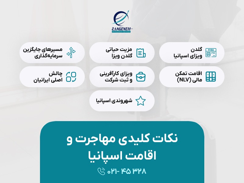 شرایط اقامت اسپانیا