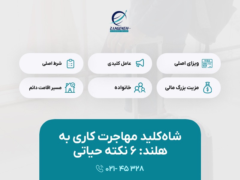 مهاجرت کاری به هلند