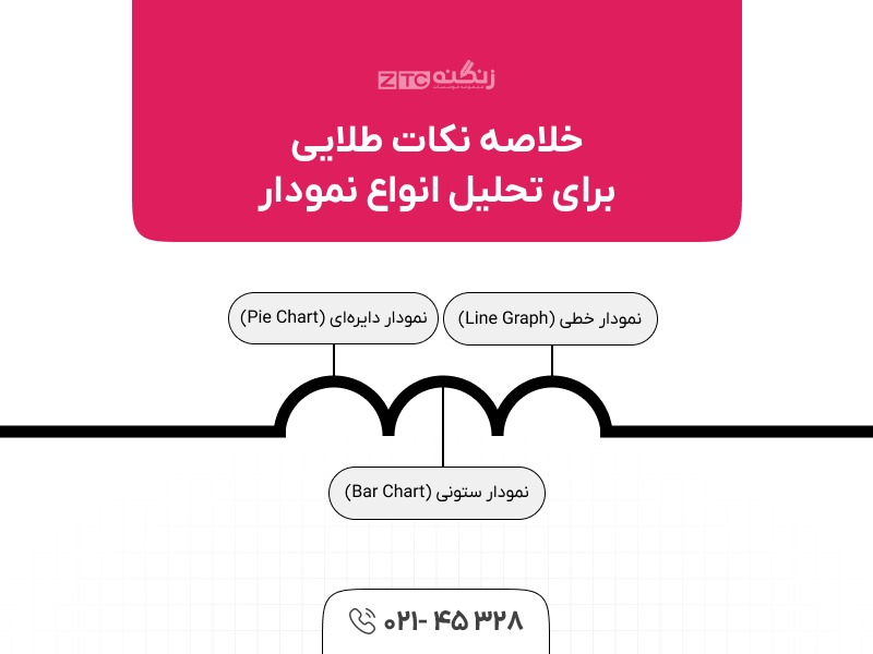 تحلیل انواع نمودار در رایتینگ آیلتس