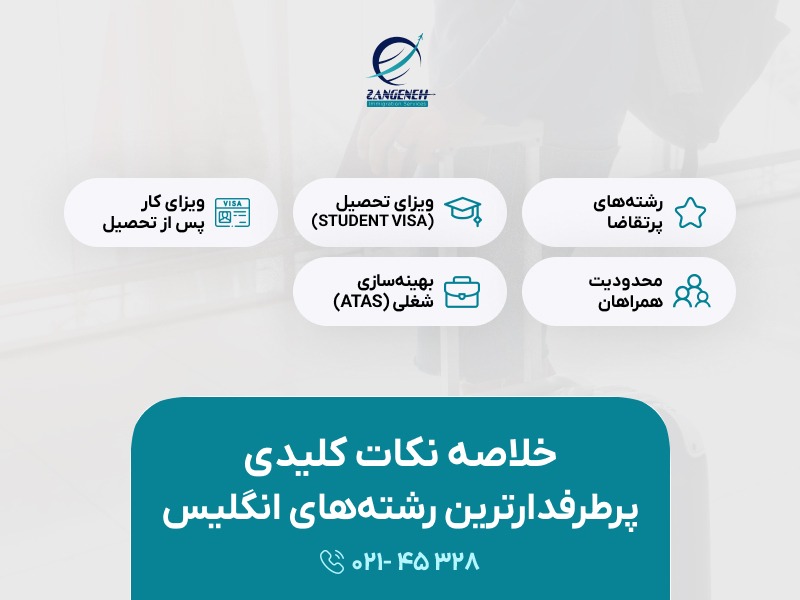 تحصیل ارشد و دکترا در انگلستان