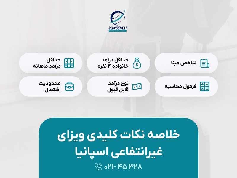 ویزای غیرانتفاعی اسپانیا