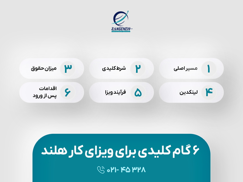ویزای دیدار دوستان و اقوام هلند