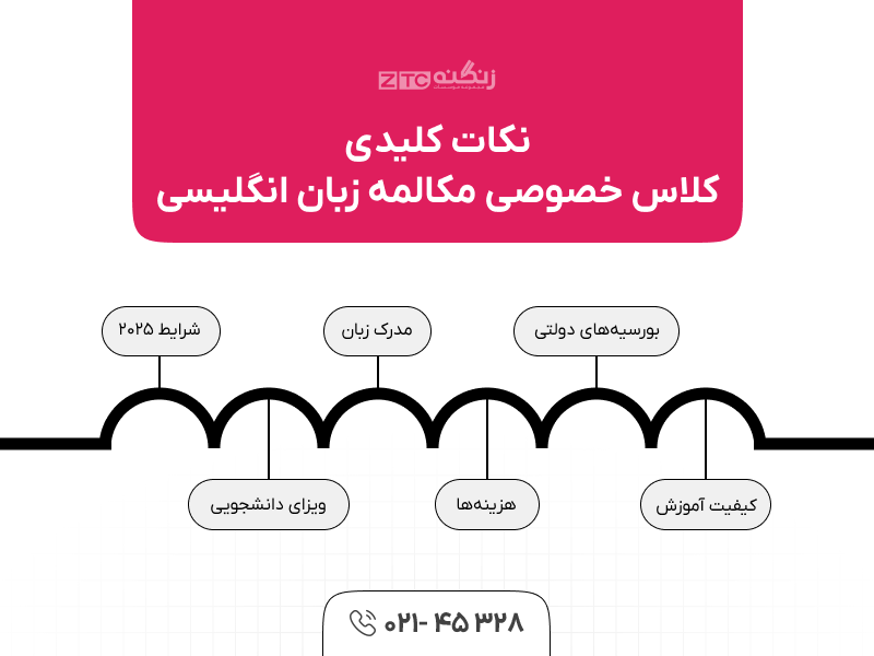 کلاس خصوصی مکالمه زبان انگلیسی
