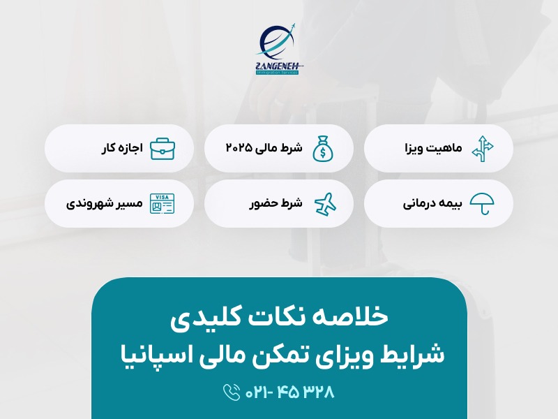 شرایط ویزای تمکن مالی اسپانیا