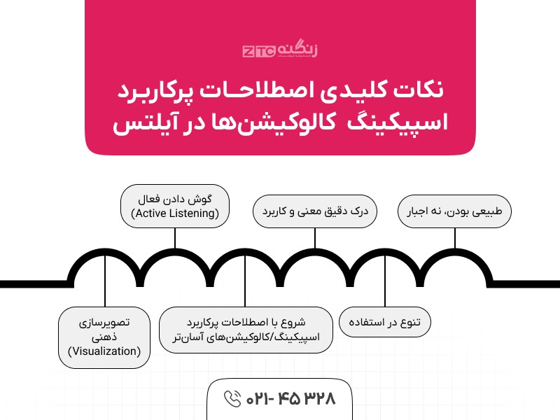 نکات کلیدی اصطلاحات پرکاربرد اسپیکینگ و کالوکیشنها در آیلتس اسپیکینگ