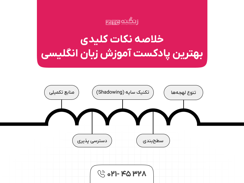 پادکست آموزش زبان انگلیسی