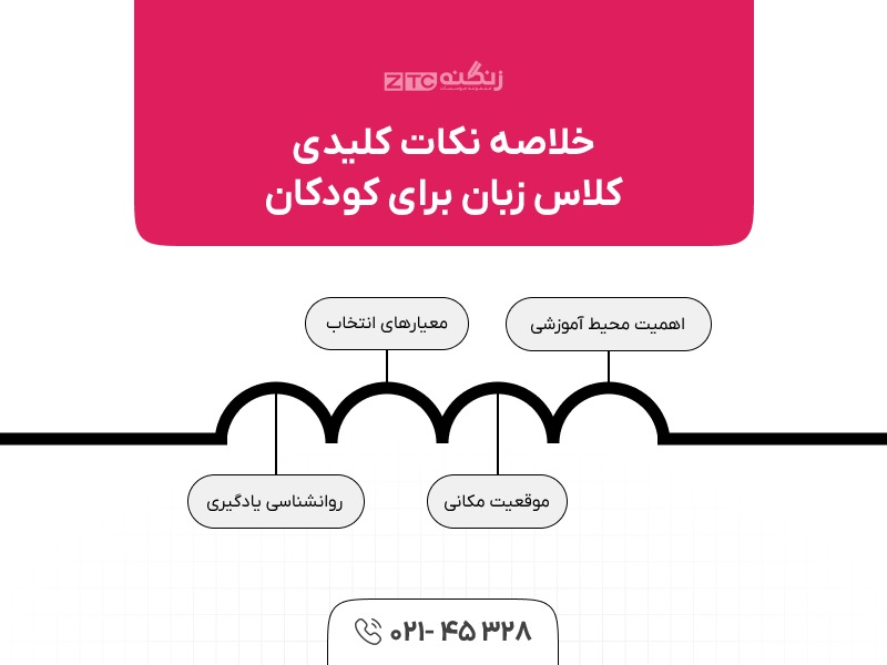 کلاس زبان مختلط غرب تهران