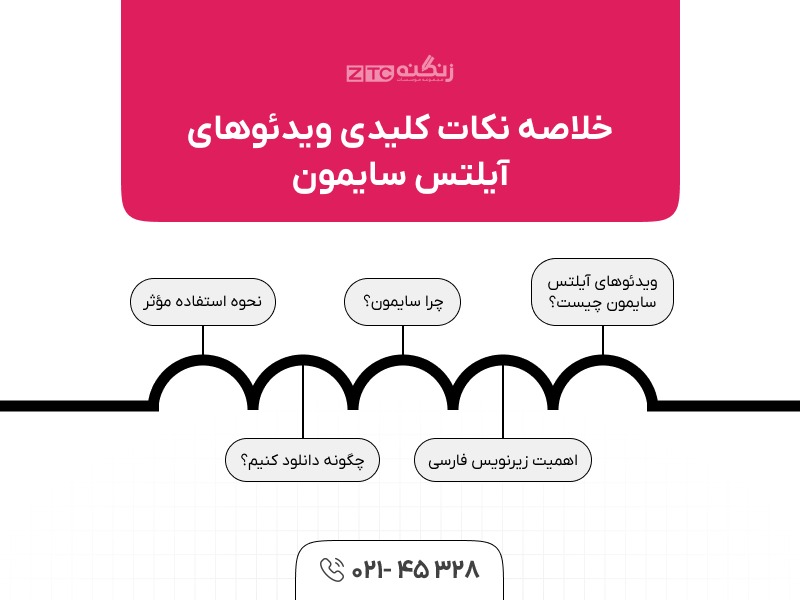 ویدئوهای آیلتس سایمون