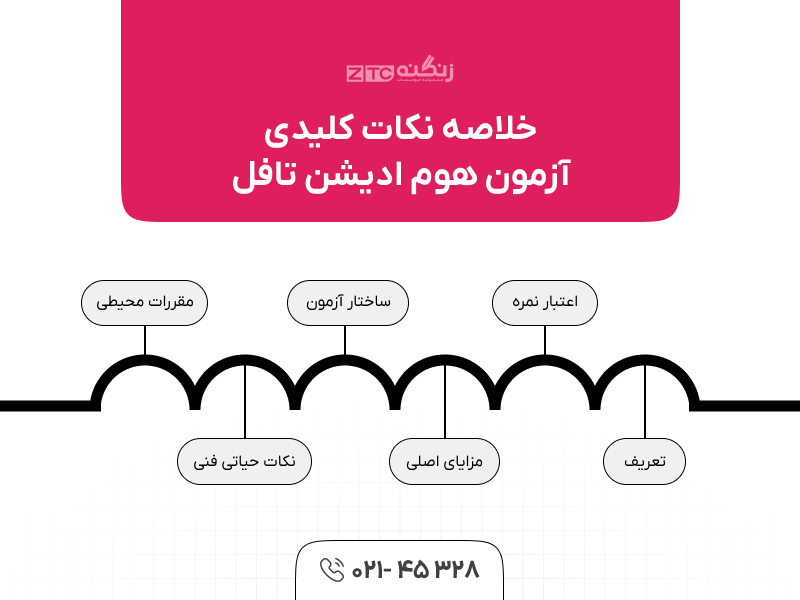 آزمون هوم ادیشن تافل