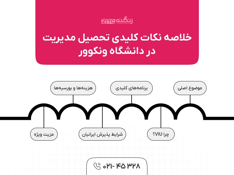 تحصیل مدیریت در دانشگاه ونکوور آیلند