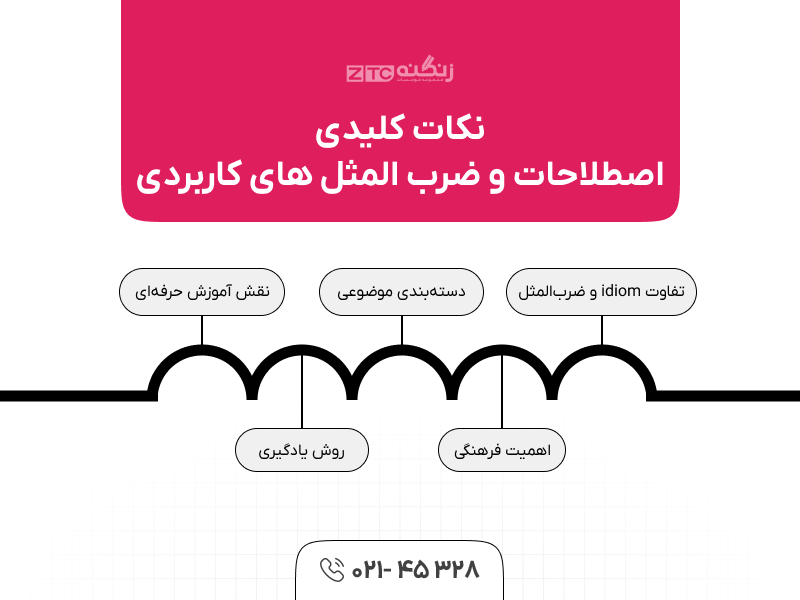 اصطلاحات و ضرب المثل های کاربردی در زبان انگلیسی