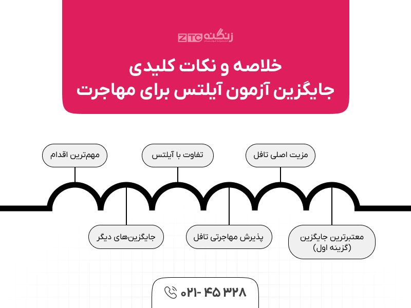 جایگزین‌ آزمون آیلتس