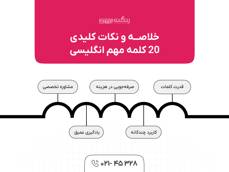 20 کلمه مهم انگلیسی