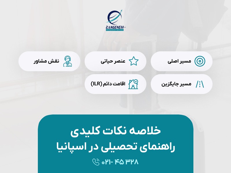 ویزای کارآفرینی انگلستان