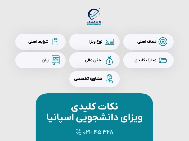 مهاجرت تحصیلی به اسپانیا