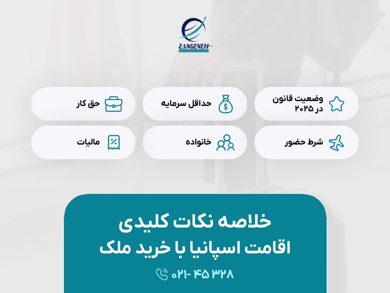 اقامت اسپانیا با خرید ملک