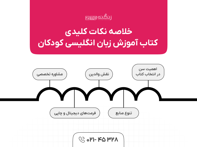 دانلود کتاب آموزش زبان انگلیسی برای کودکان