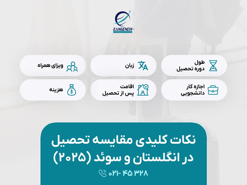 نکات کلیدی مقایسه تحصیل در انگلستان و سوئد