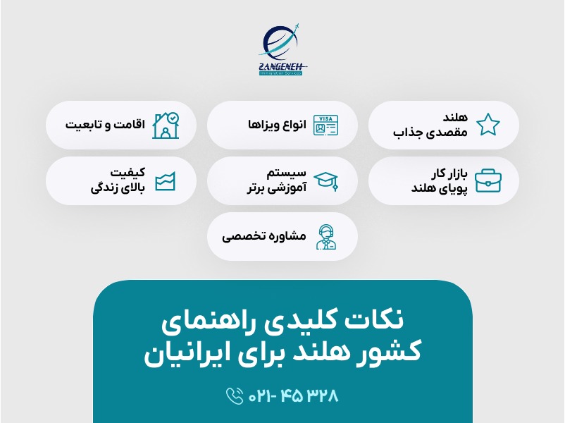 مهاجرت به هلند