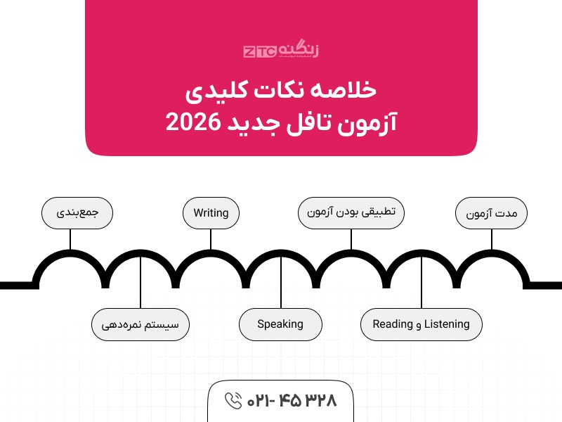 خلاصه نکات کلیدی تافل جدید 2026