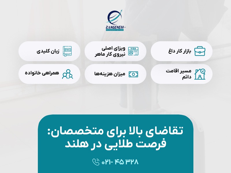 بازار کار هلند