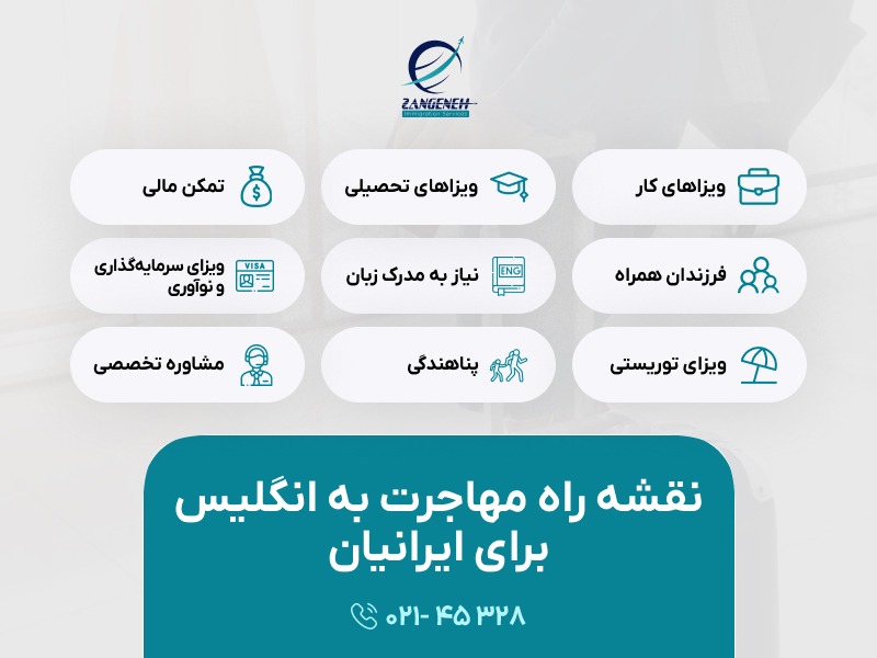 مهاجرت به انگلیس