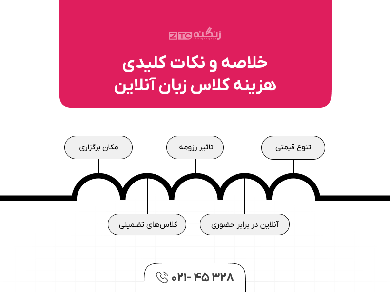 هزینه کلاس خصوصی زبان انگلیسی