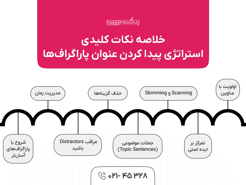 نکات کلیدی برای پیدا کردن سریع عنوان پاراگراف‌ها (Matching Headings) در آیلتس