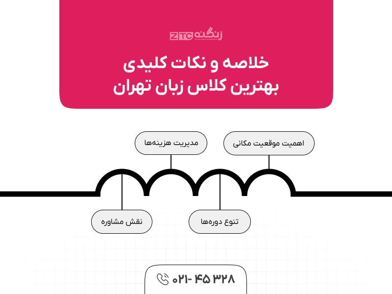 بهترین کلاس زبان تهران