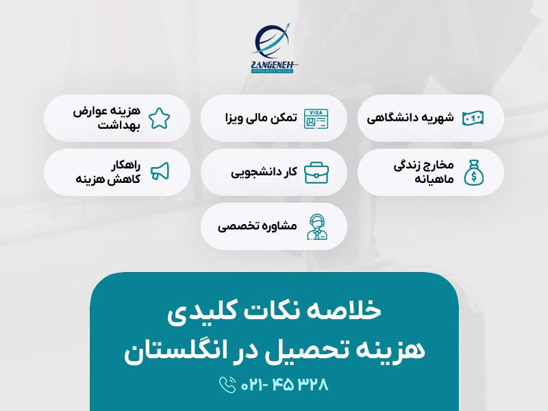 هزینه تحصیل در انگلستان